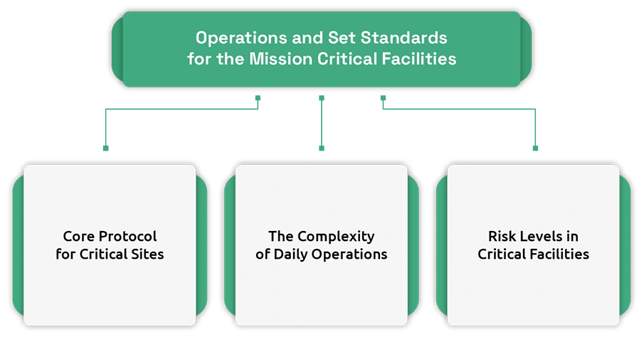 Critical Element to consider for “Mission Critical”