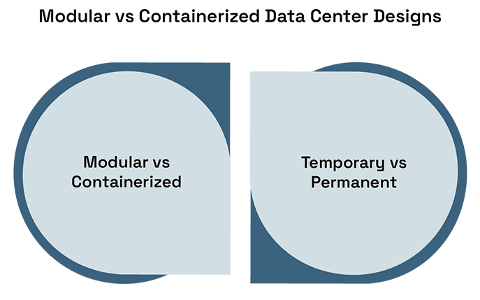 Benefits of Modular Data Center Designs