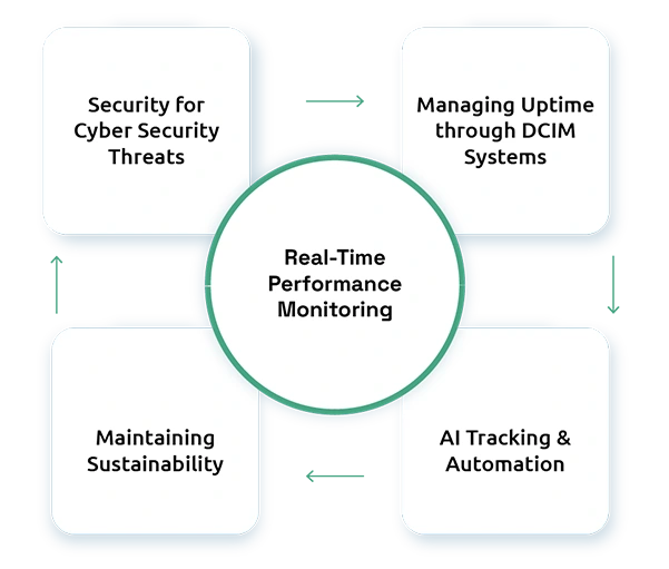 Simple Tips to Handle Data Center Challenges