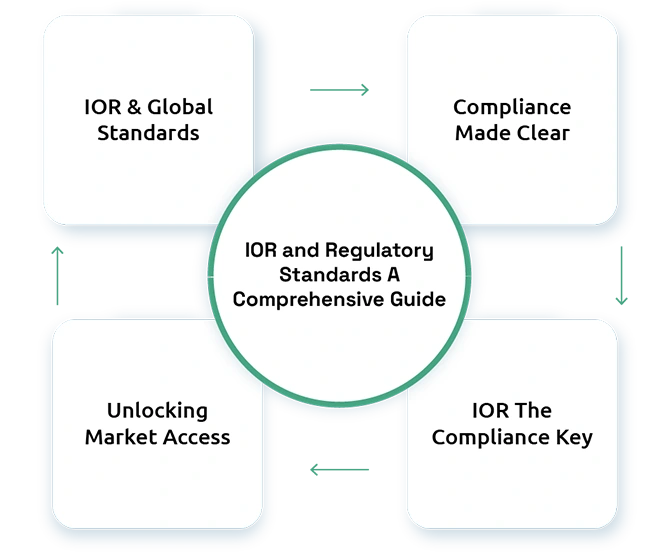 Understanding The Trade Compliance & Its Significance in Global Trade
