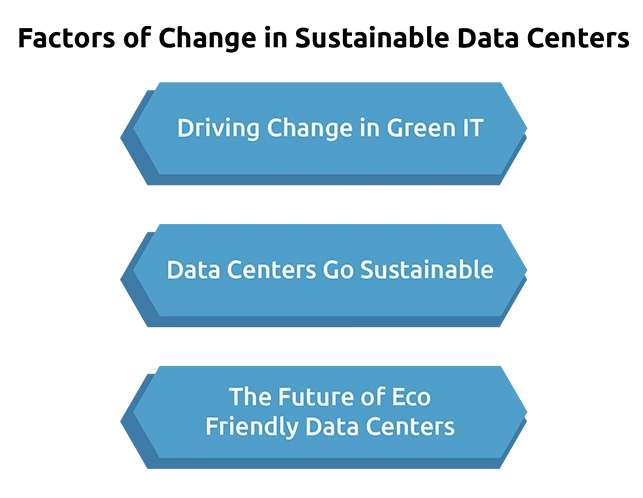 Sustainability in Data Center Operations