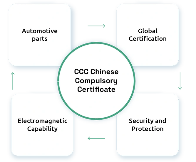 IOR Service China: Tech Imports & Its Regulations In China