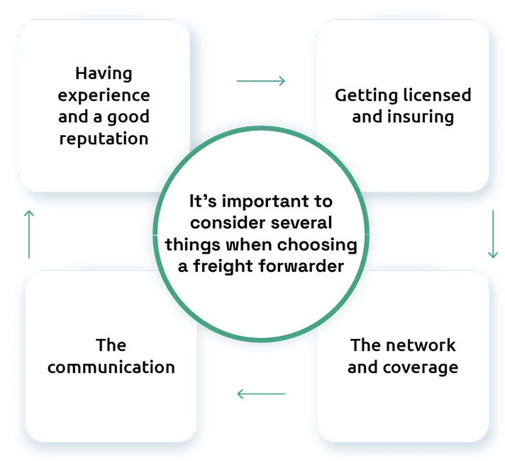 What You Need to Know Before using a Freight Forwarding Service