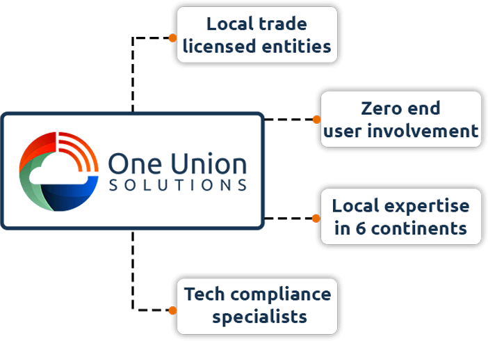 advantages of using one union solutions for importer of record