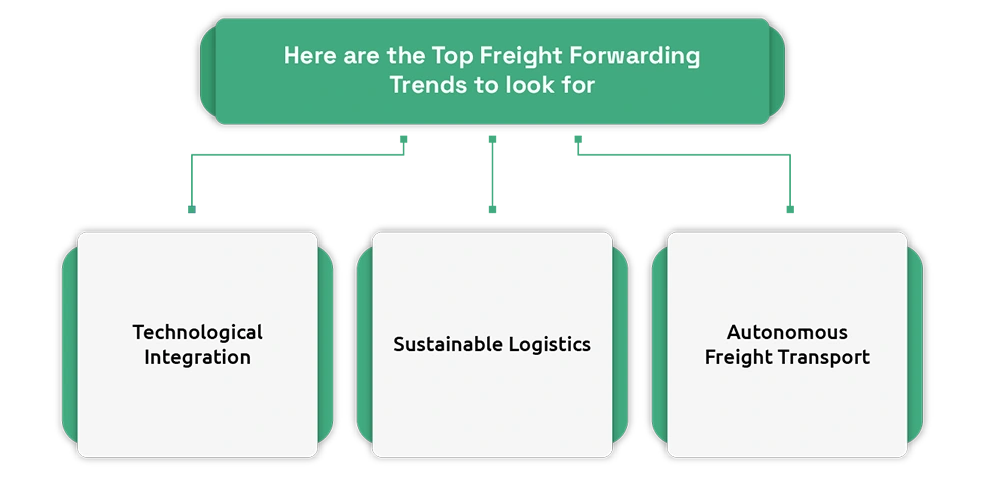 Top Freight Trends to follow in 2025