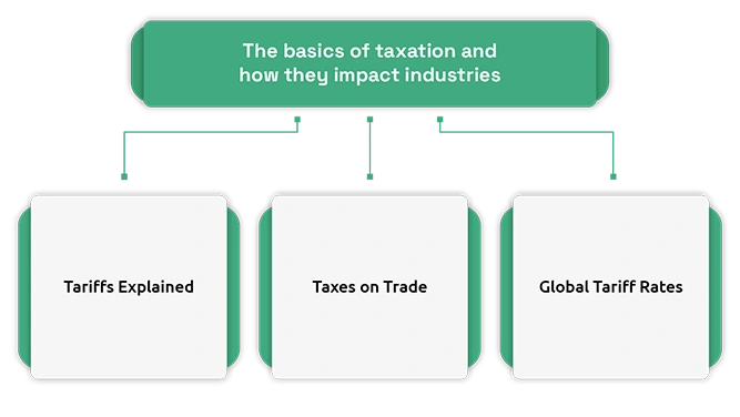 The Impact of Tariffs on Importer of Record Services