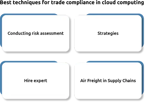 Trade Compliance of Cloud Computing in Australia