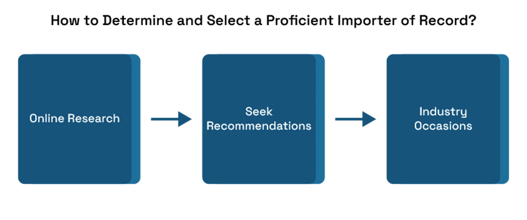 Things to be Noted on Hiring an Importer of Record for Shipments