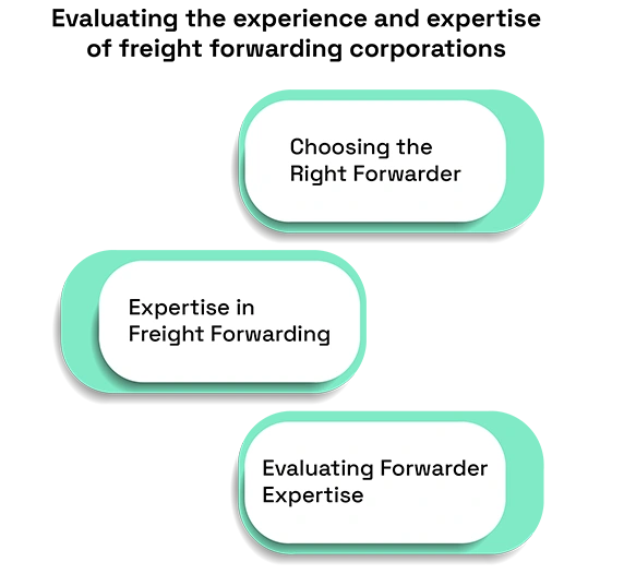Trade Compliance of Cloud Computing in Australia
