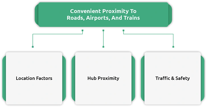 Important factors when choosing the right warehouse location