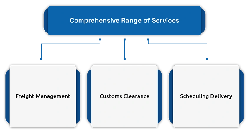Leveraging Success: Benefits from the use of IOR Destination Services