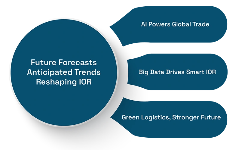 Exploring Future Trends in IOR