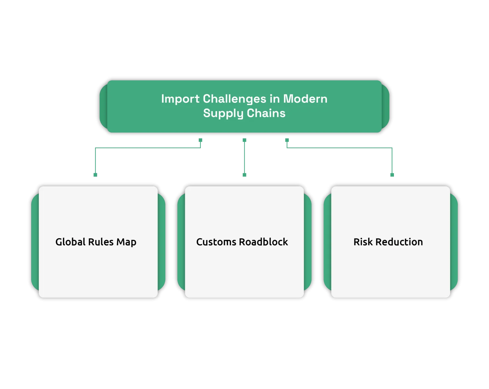 Import Challenges in Modern Supply Chains
