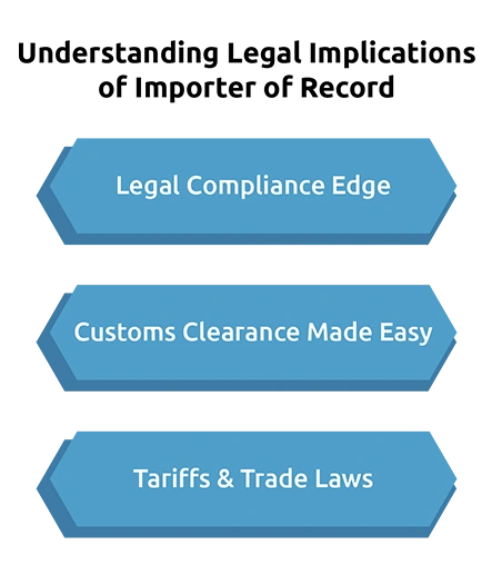 Global Trade: Navigating Transactions with IOR Expertise