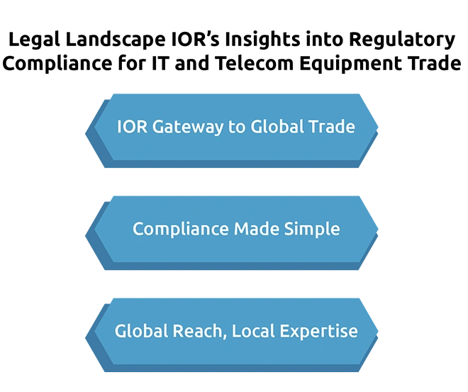 Transforming Global Trade Dynamics in the IT and Telecom Equipment Sector