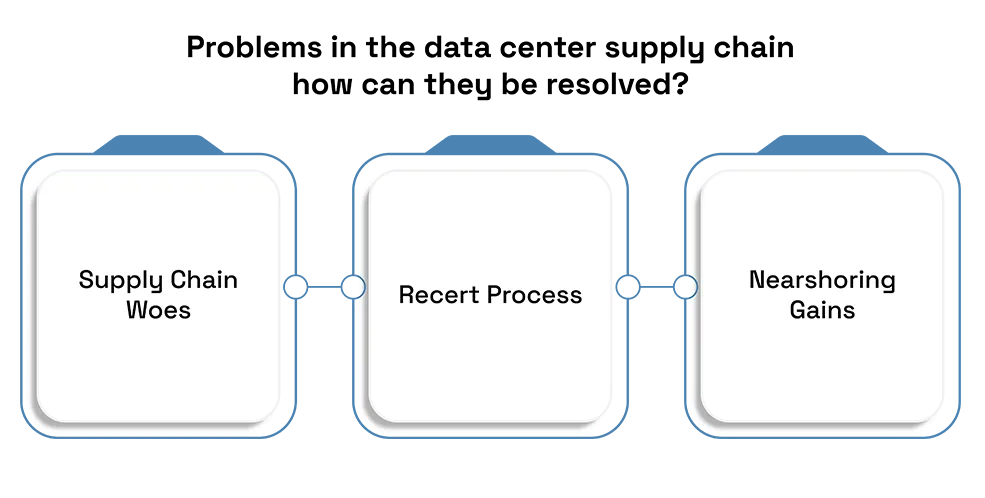 Top Challenges in Importing IT Hardware for Data Centres
