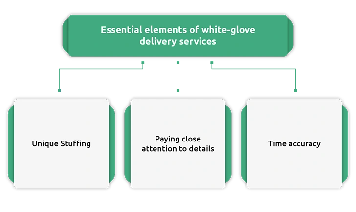 Building the Telecom Backbone