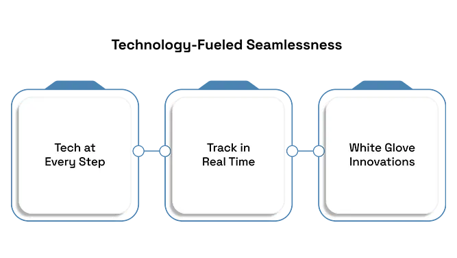 The Role of Technology in Modern White Glove Delivery