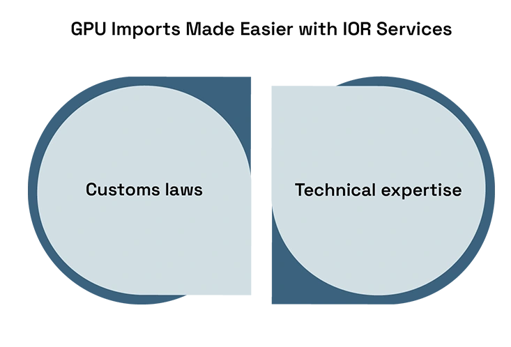 What are the main challenges in importing aircraft engines?
Key challenges include strict regulatory compliance, complex customs clearance, logistics coordination, and high transportation costs.
How do Incoterms help in the import process?
Incoterms clearly define cost, risk, and responsibility between buyers and sellers, making shipping smoother and improving compliance.
Why is insurance important when importing aircraft engines?
Insurance protects against risks such as theft, loss, or damage during transit, providing financial security for high-value engines.
How do white glove services support aviation equipment imports?
White glove services ensure careful handling, secure transport, and expert installation, reducing the risk of damage.
How does regulatory compliance affect aircraft engine imports?
Following local and international regulations helps avoid delays, fines, and seizures, ensuring timely and legal clearance of goods