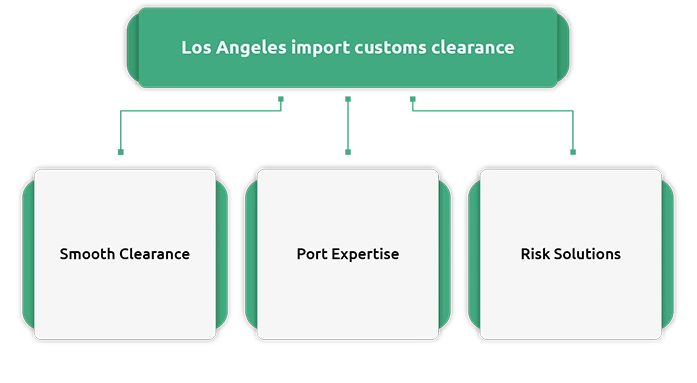 Navigating Customs Clearance