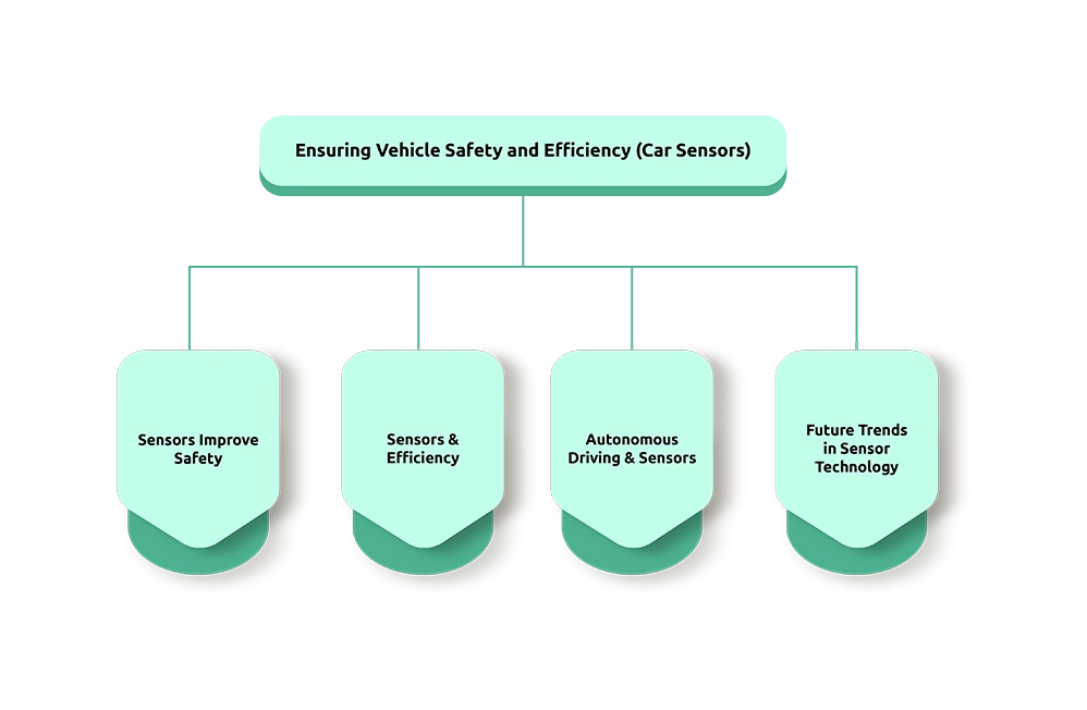 Cutting-Edge Sensor-Technology