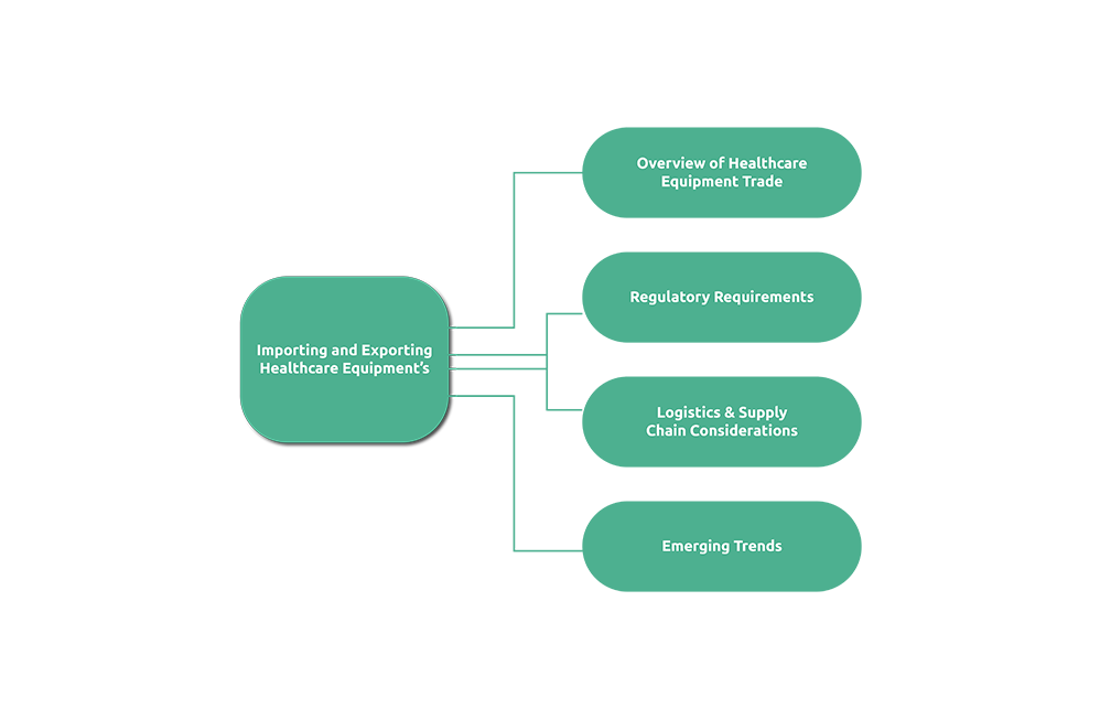 Import-and-Export-of-Healthcare-Equipment