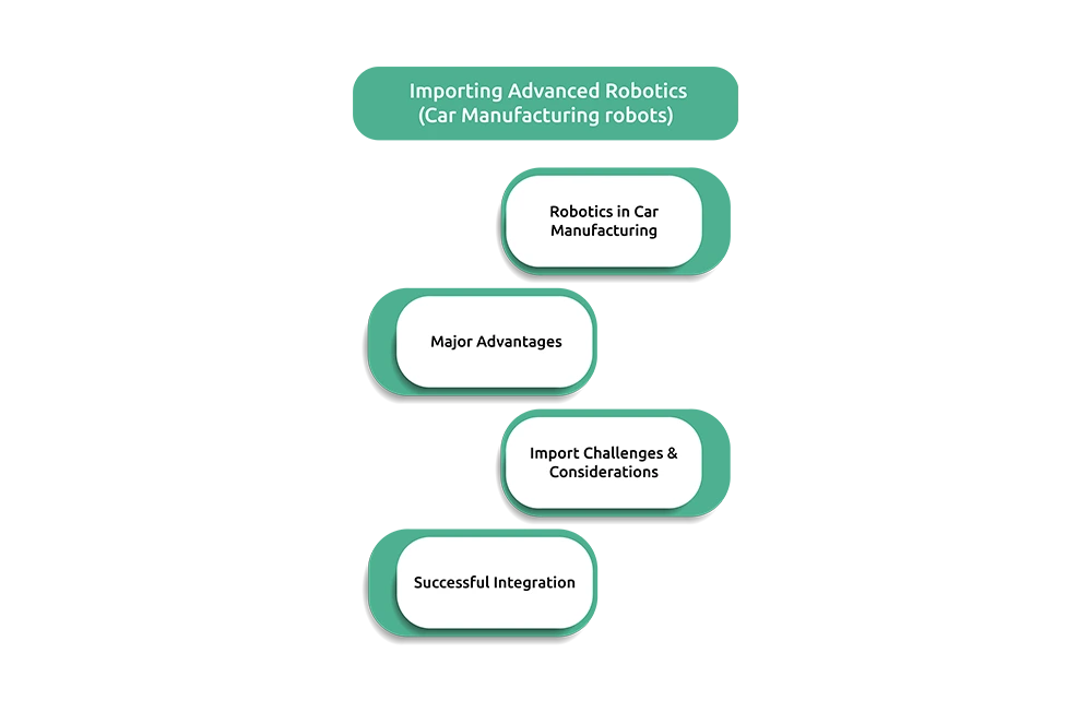 Importing Advanced Robotics