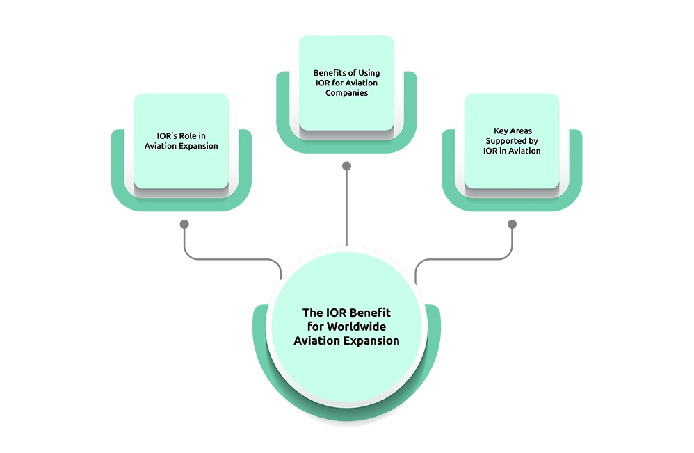 Accelerating Flying Innovation Imports