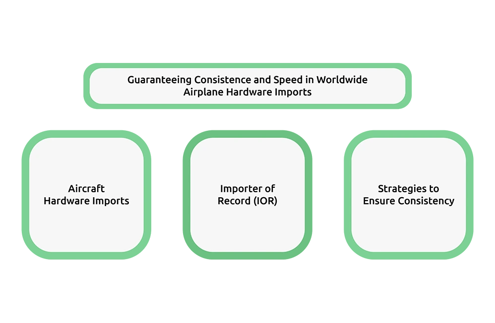 Aviation Imports Simplified with IOR & DDP 