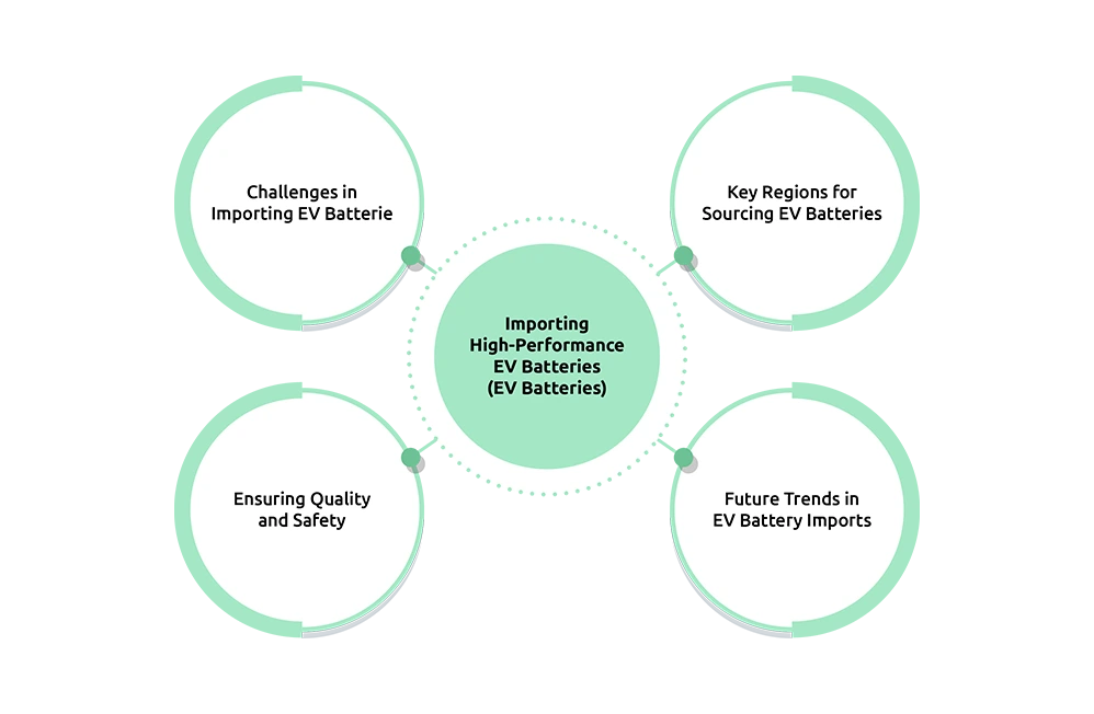 Importing Batteries