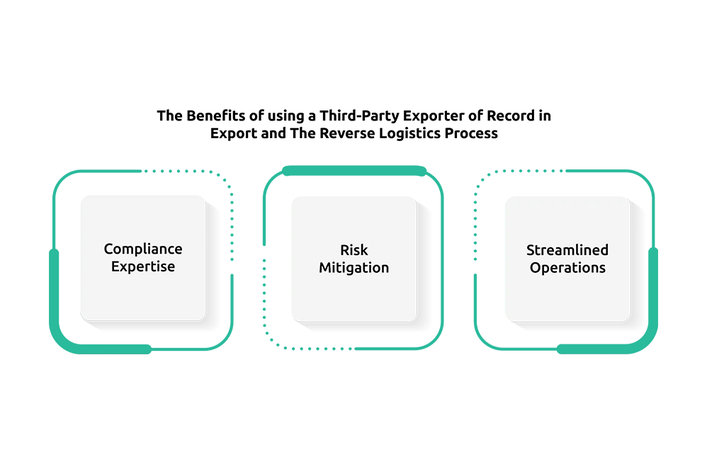 Third-Party Exporter of Record in Export