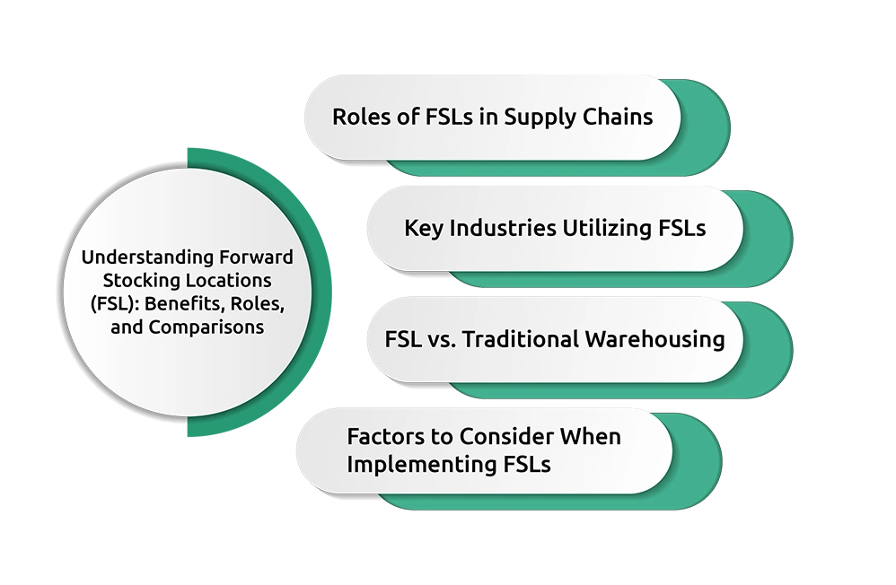 Understanding Forward Stocking Locations