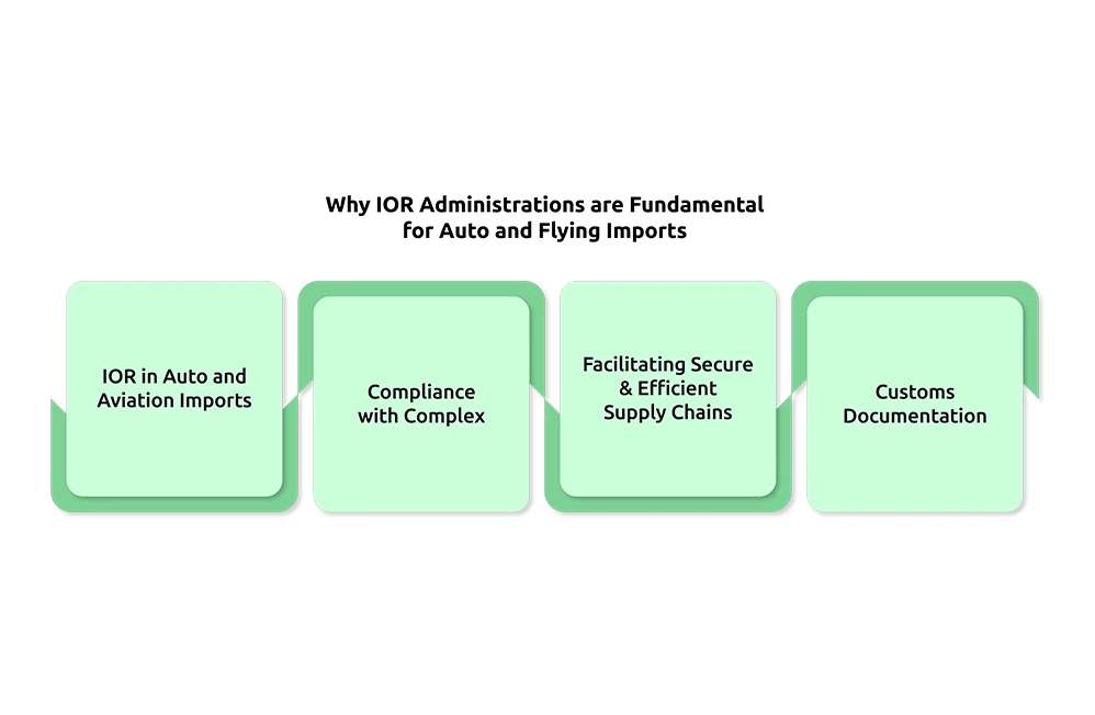 Import Management in Aviation and Automotive