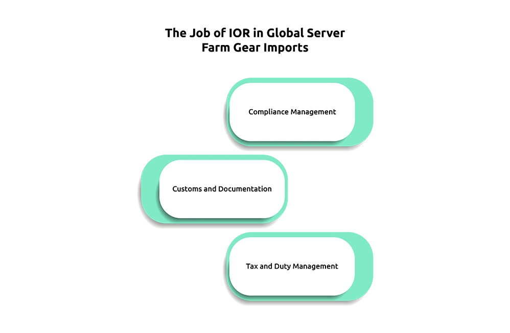 Global Trade Compliance in the IT Sector