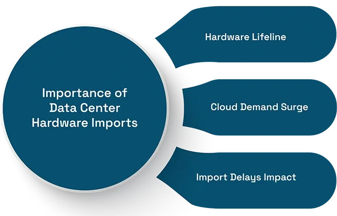 Data Center Hardware Imports