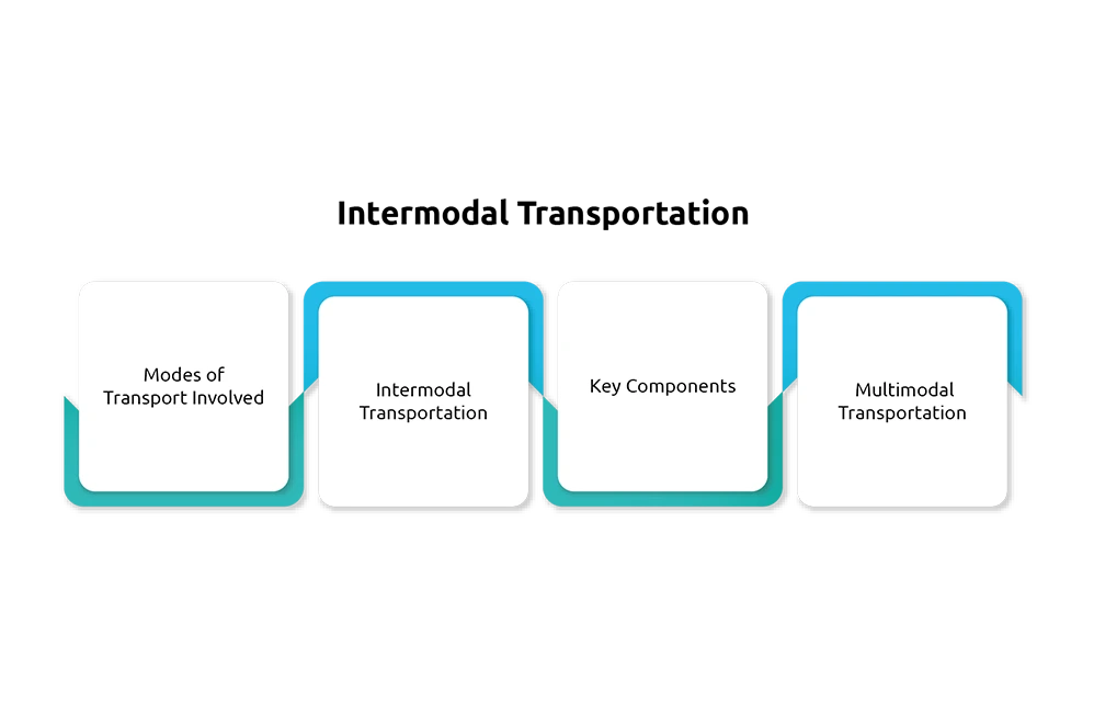 Intermodal Transportation