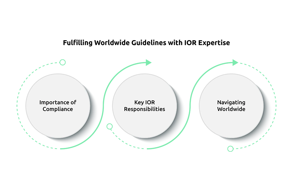 Import Challenges for Clinical Gadgets