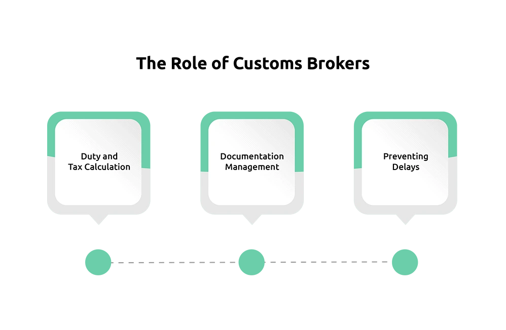 Role of Customs Brokers