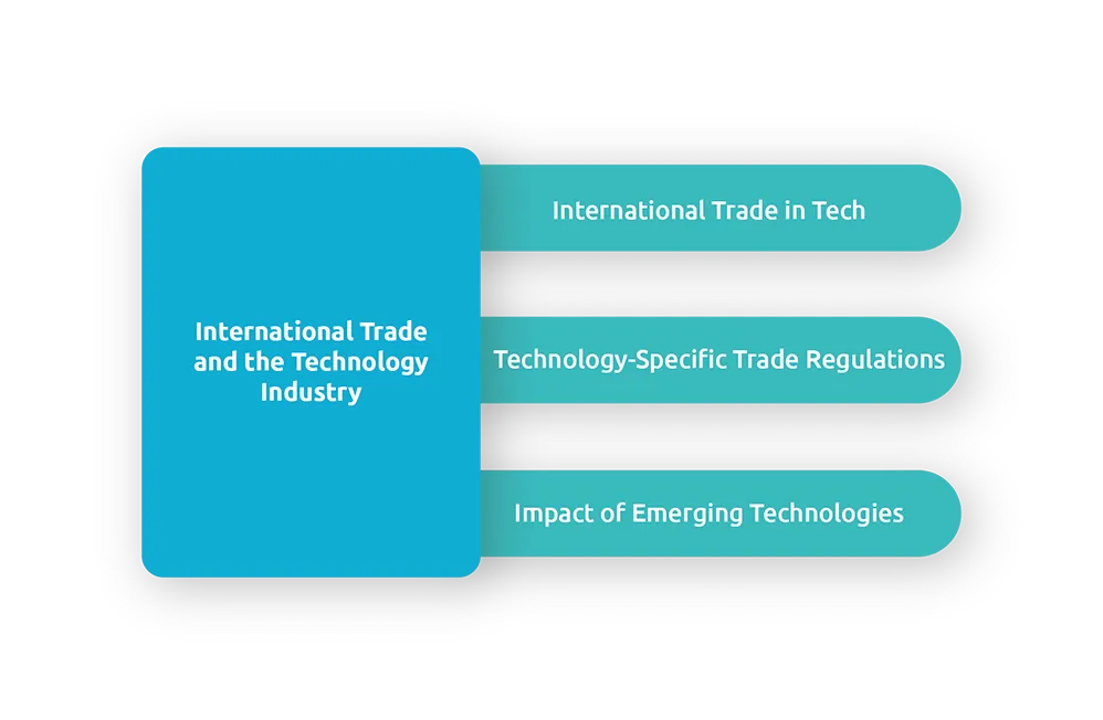 
International-Trade