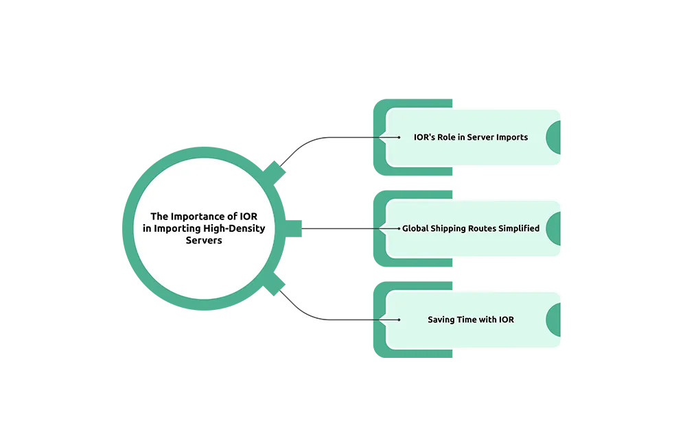 Data-Center-Growth