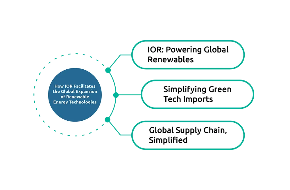 How-IOR-Facilitates