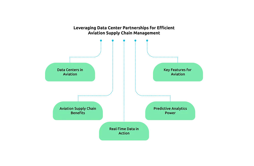 Leveraging-Data