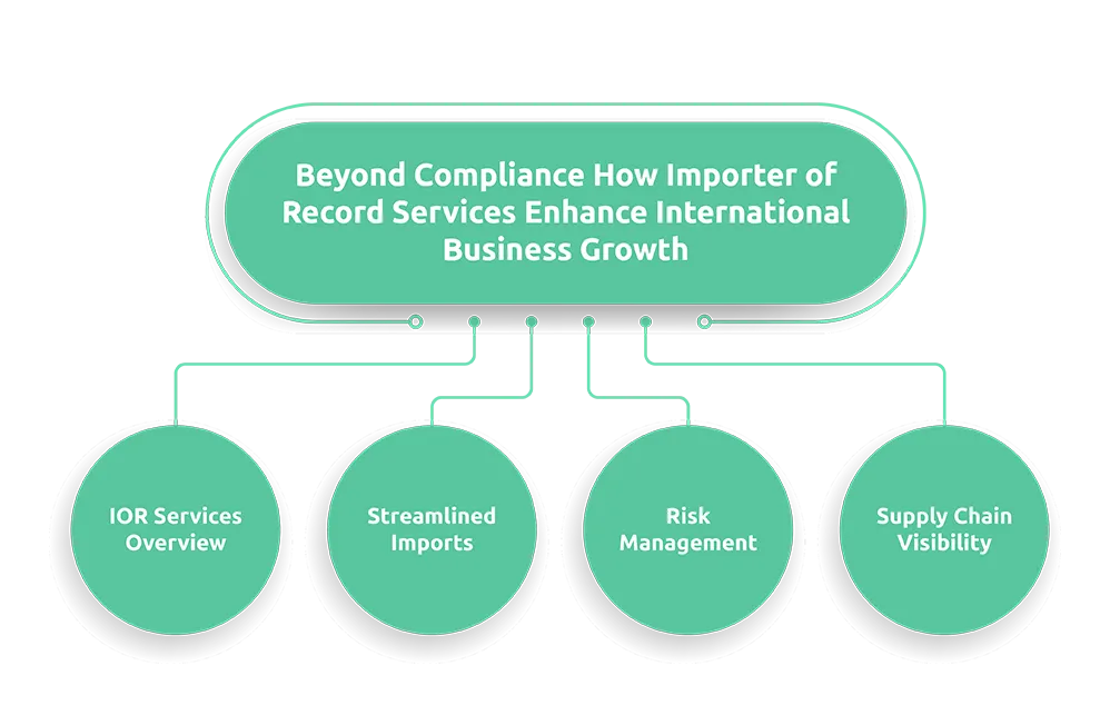 Beyond-Compliance