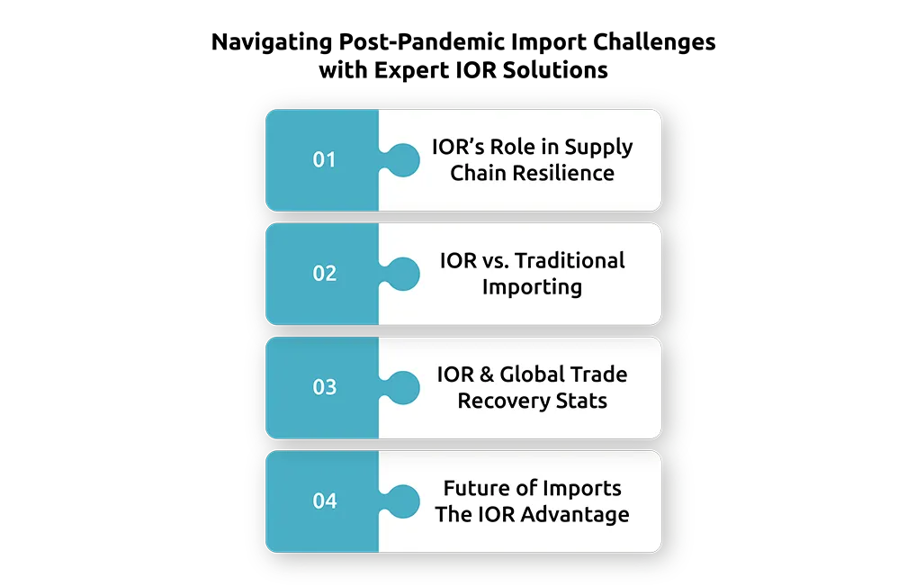 Navigating Post-Pandemic Import