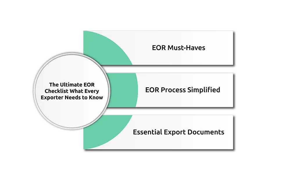 The Ultimate EOR Checklist