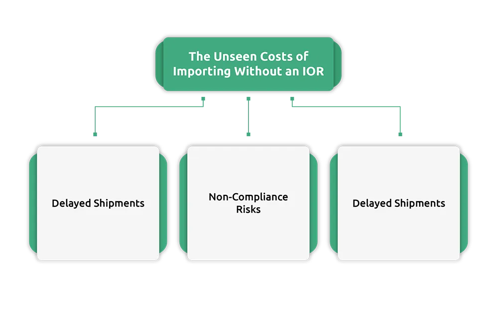 The Unseen Costs of Importing Without an IOR