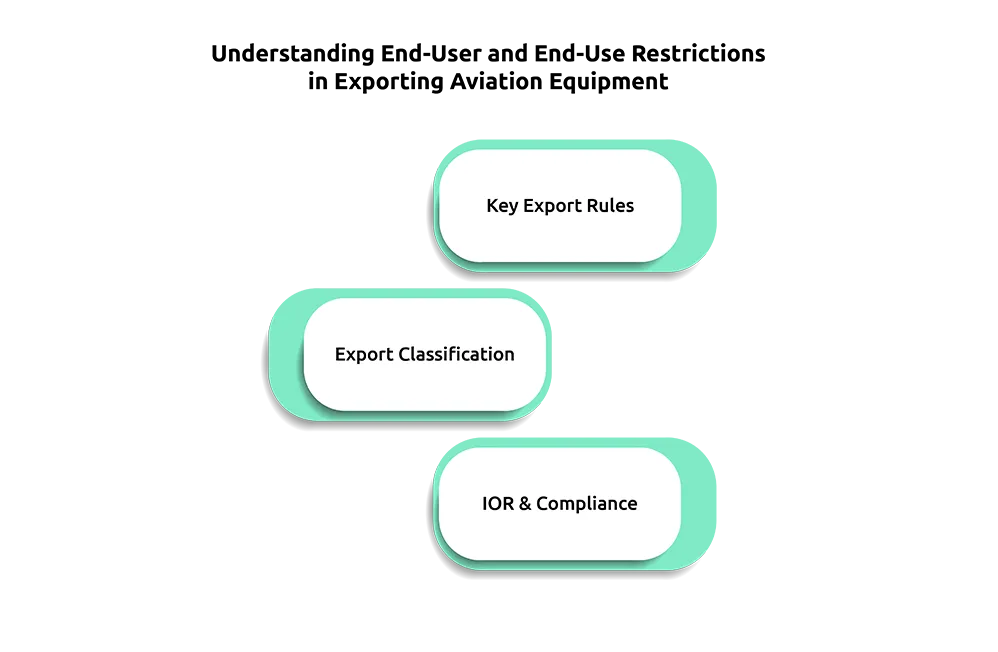 Understanding-End-User