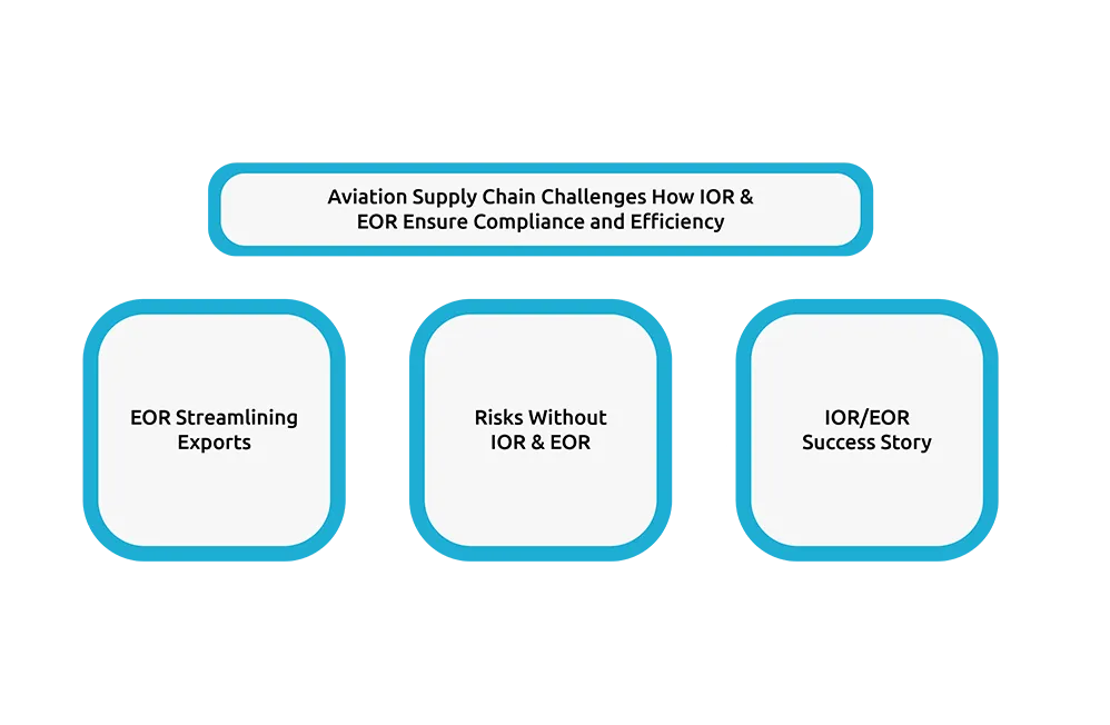 Aviation Supply Chain Challenges: