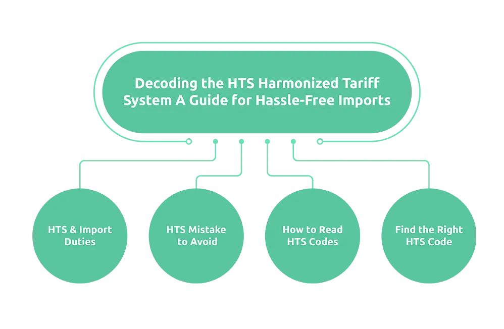 Decoding the HTS Harmonized Tariff System