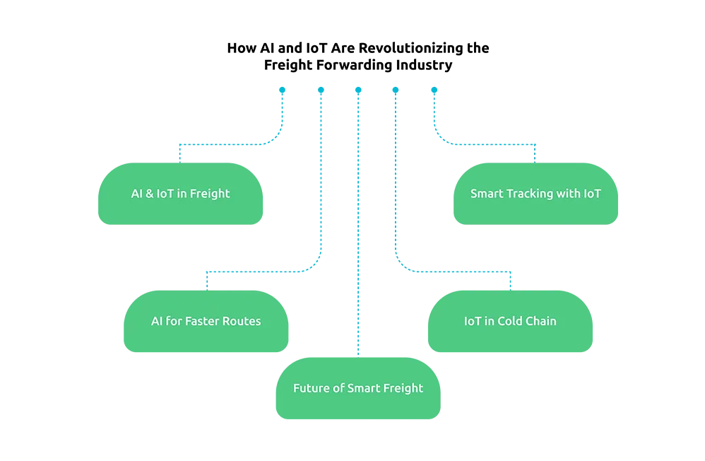 AI and IoT Are Revolutionizing the Freight Forwarding Industry
